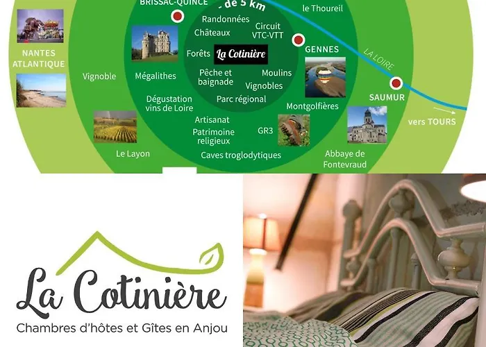 Vendégház La Cotiniere 3*